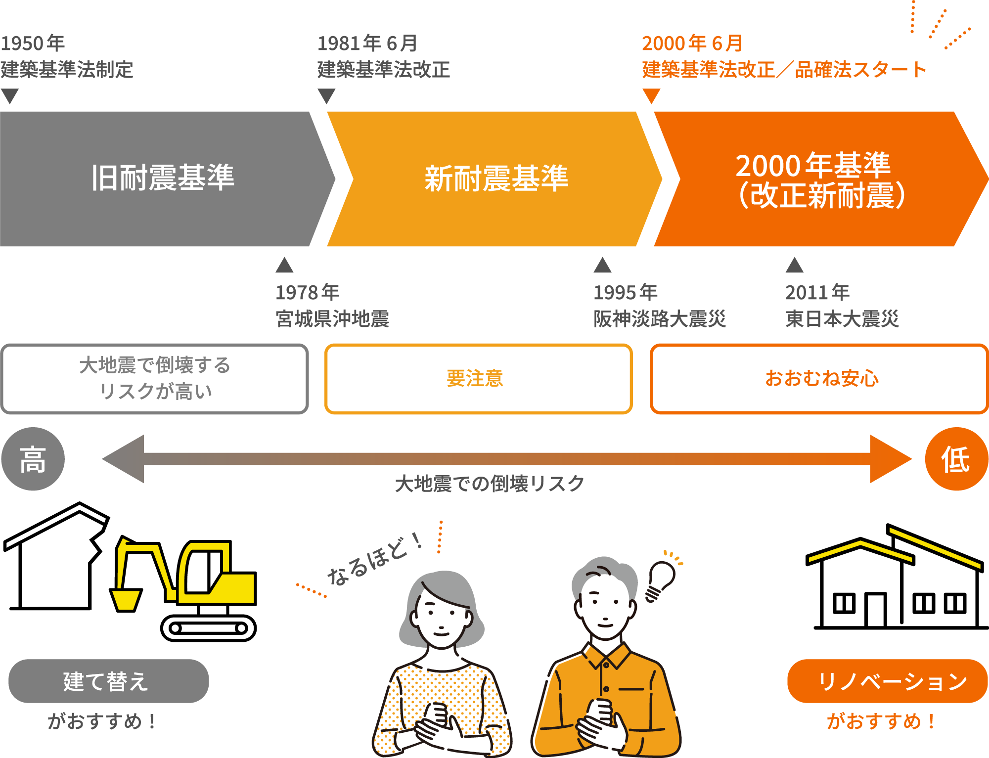 建替え or フルリノベーション？