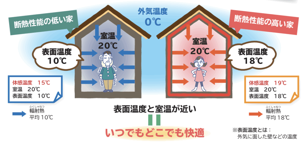 断熱リフォームのメリット