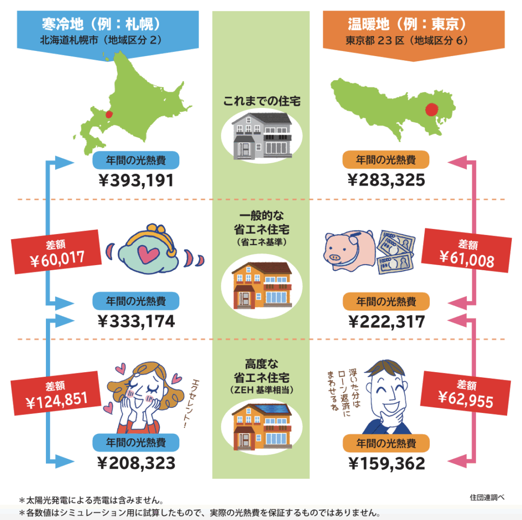 断熱リフォームのメリット